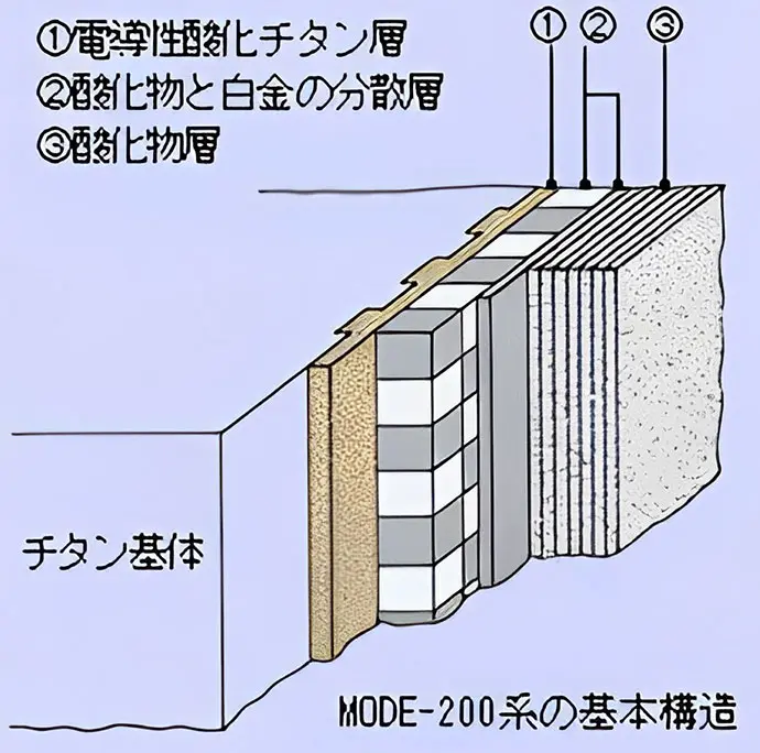 MODEの特徴