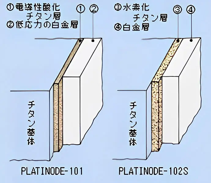 Platinodeの特徴