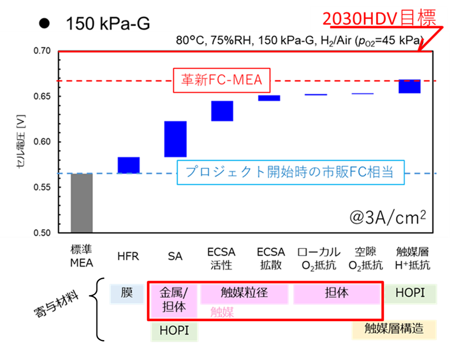 図2 各材料の寄与度.png