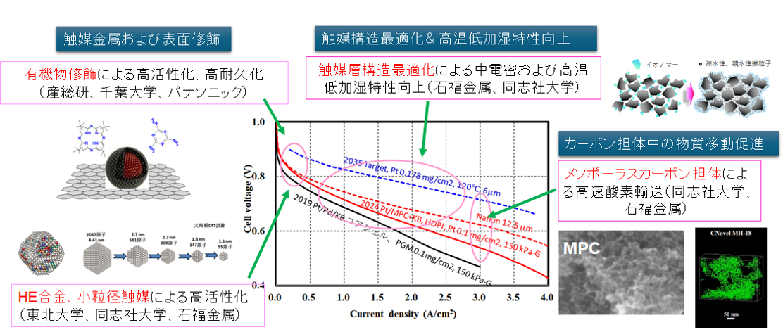 2035年IV目標および本プロジェクトの開発概要.png